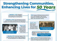 Muskogee Housing 50th Anniversary Ad/Poster - Print Materials
